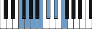 F Whole Tone scale diagram