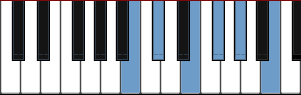 B yo scale diagram