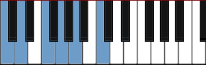 C yo scale diagram