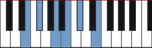 E yo scale diagram