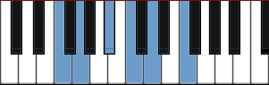 F yo scale diagram