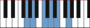 G yo scale diagram